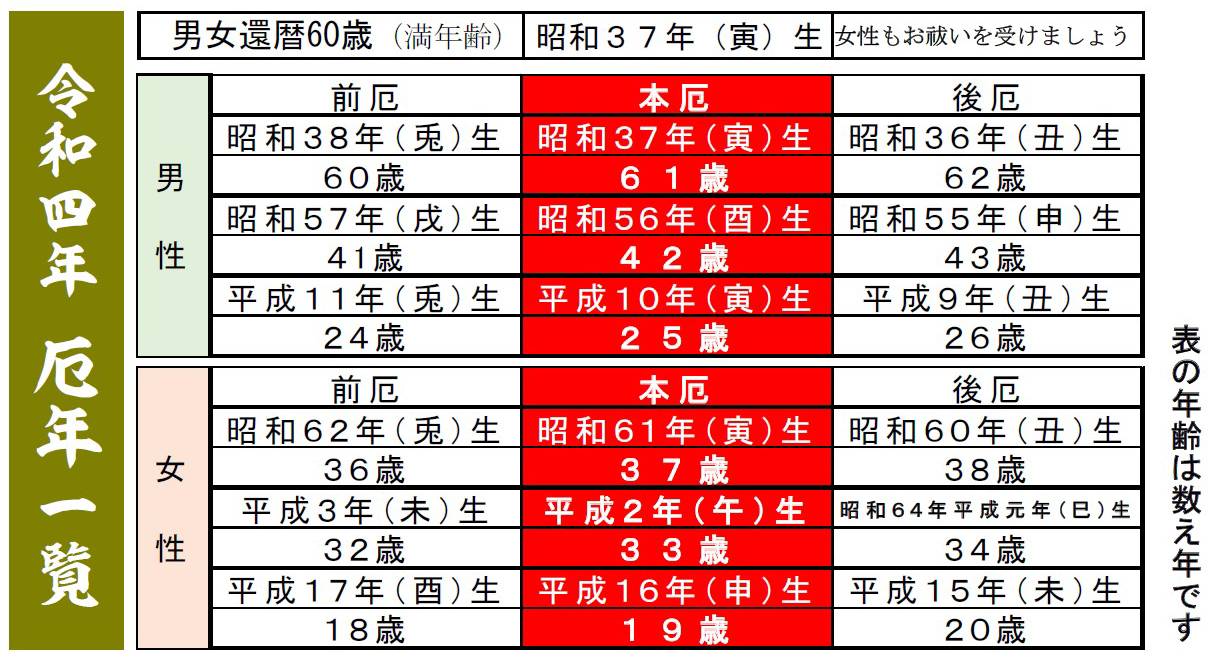 大注目】 Ｕ様専用 護符 祈祷 御神塩 縁結び 占い 金運 お守り 鑑定 天